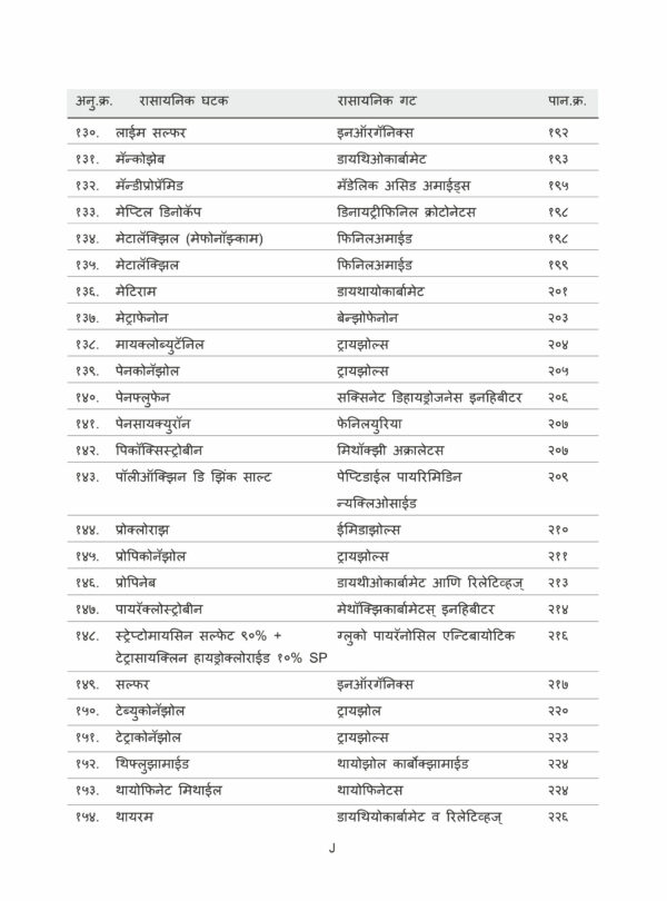 10 scaled Pik Sanrakshan : Pesticides, Fungicides, Weedicides