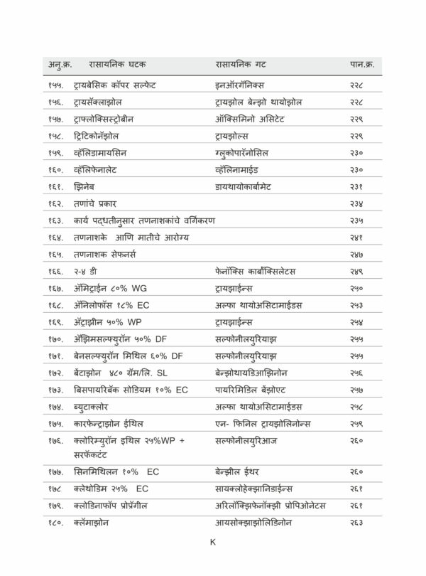 11 scaled Pik Sanrakshan : Pesticides, Fungicides, Weedicides