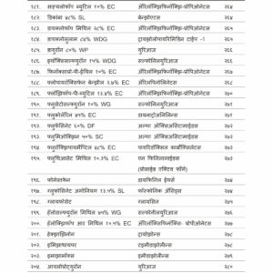 12 Pik Sanrakshan : Pesticides, Fungicides, Weedicides