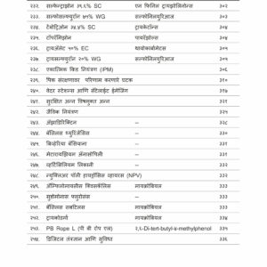 14 Pik Sanrakshan : Pesticides, Fungicides, Weedicides