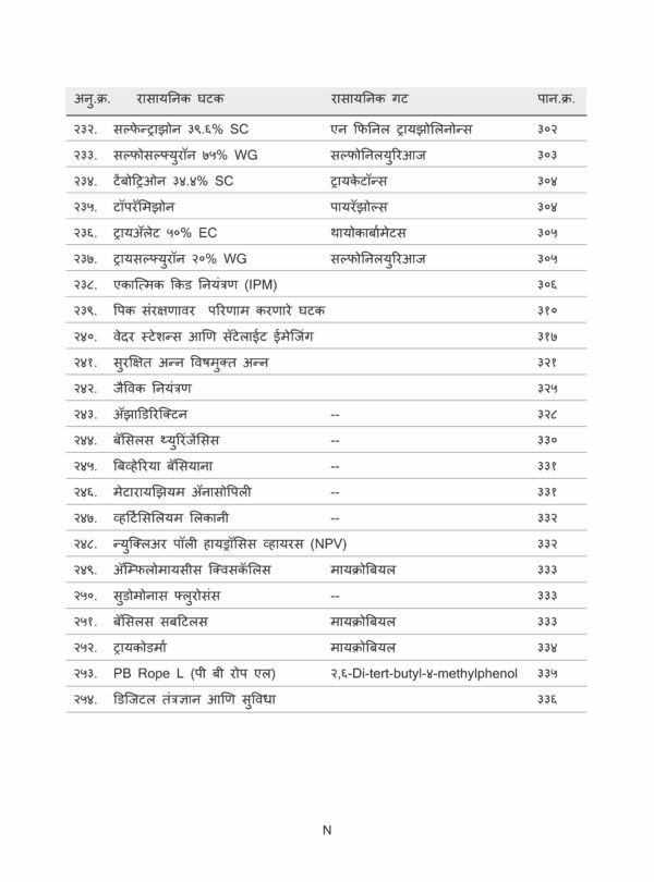 14 scaled Pik Sanrakshan : Pesticides, Fungicides, Weedicides