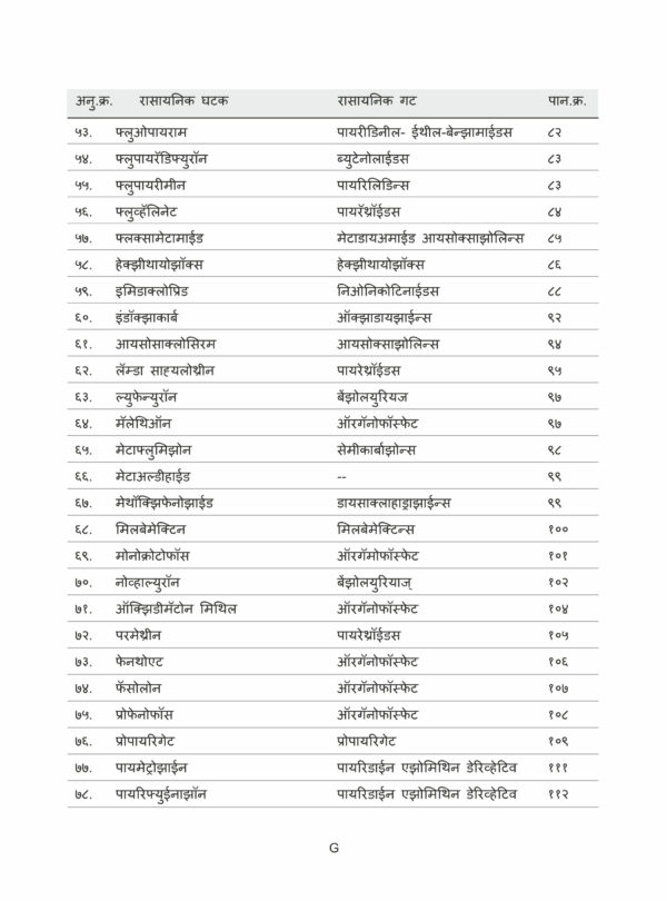 7 scaled Pik Sanrakshan : Pesticides, Fungicides, Weedicides