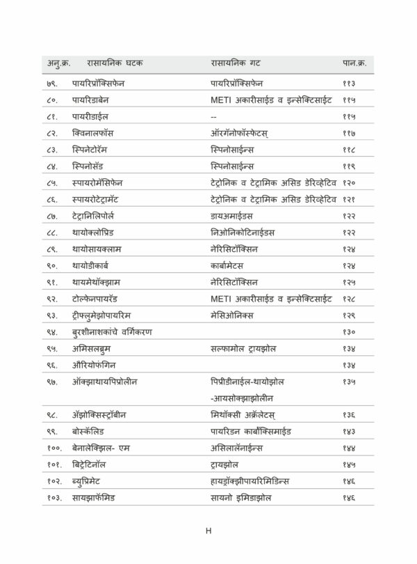 8 scaled Pik Sanrakshan : Pesticides, Fungicides, Weedicides