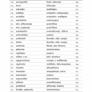 9 Pik Sanrakshan : Pesticides, Fungicides, Weedicides